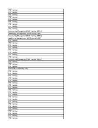 PTC Training
PTC Training
PTC Training
PTC Training
PTC Training
PTC Training
PTC Training
PTC Training
PTC Training
Community Management Skill Training (CMST)
Leadership Management Skill Training (LMST)
Community Management Skill Training (CMST)
Leadership Management Skill Training (LMST)
PTC Training
PTC Training
PTC Training
PTC Training
PTC Training
PTC Training
PTC Training
PTC Training
Community Management Skill Training (CMST)
PTC Training
PTC Training
PTC Training
Livestock Ex Worker (LEW)
PTC Training
PTC Training
PTC Training
PTC Training
PTC Training
PTC Training
PTC Training
PTC Training
PTC Training
PTC Training
PTC Training
PTC Training
PTC Training
PTC Training
PTC Training
PTC Training
PTC Training
PTC Training
PTC Training
PTC Training
PTC Training
 