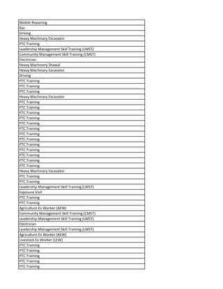 Mobile Repairing
Rac
Driving
Heavy Machinary Excavator
PTC Training
Leadership Management Skill Training (LMST)
Community Management Skill Training (CMST)
Electrician
Heavy Machinery Shawal
Heavy Machinary Excavator
Driving
PTC Training
PTC Training
PTC Training
Heavy Machinary Excavator
PTC Training
PTC Training
PTC Training
PTC Training
PTC Training
PTC Training
PTC Training
PTC Training
PTC Training
PTC Training
PTC Training
PTC Training
PTC Training
Heavy Machinary Excavator
PTC Training
PTC Training
Leadership Management Skill Training (LMST)
Exposure Visit
PTC Training
PTC Training
Agriculture Ex Worker (AEW)
Community Management Skill Training (CMST)
Leadership Management Skill Training (LMST)
Electrician
Leadership Management Skill Training (LMST)
Agriculture Ex Worker (AEW)
Livestock Ex Worker (LEW)
PTC Training
PTC Training
PTC Training
PTC Training
PTC Training
 