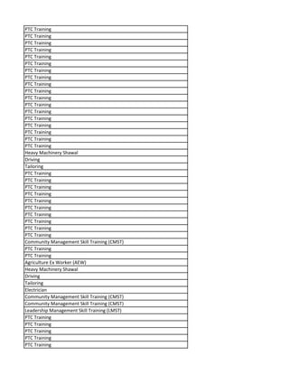 PTC Training
PTC Training
PTC Training
PTC Training
PTC Training
PTC Training
PTC Training
PTC Training
PTC Training
PTC Training
PTC Training
PTC Training
PTC Training
PTC Training
PTC Training
PTC Training
PTC Training
PTC Training
Heavy Machinery Shawal
Driving
Tailoring
PTC Training
PTC Training
PTC Training
PTC Training
PTC Training
PTC Training
PTC Training
PTC Training
PTC Training
PTC Training
Community Management Skill Training (CMST)
PTC Training
PTC Training
Agriculture Ex Worker (AEW)
Heavy Machinery Shawal
Driving
Tailoring
Electrician
Community Management Skill Training (CMST)
Community Management Skill Training (CMST)
Leadership Management Skill Training (LMST)
PTC Training
PTC Training
PTC Training
PTC Training
PTC Training
 