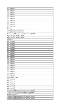 PTC Training
PTC Training
PTC Training
PTC Training
PTC Training
PTC Training
PTC Training
PTC Training
PTC Training
PTC Training
Driving
Heavy Machinary Excavator
Heavy Machinary Excavator
Community Management Skill Training (CMST)
Agriculture Ex Worker (AEW)
Agriculture Ex Worker (AEW)
Electrician
PTC Training
PTC Training
PTC Training
PTC Training
PTC Training
PTC Training
PTC Training
PTC Training
PTC Training
PTC Training
PTC Training
PTC Training
PTC Training
PTC Training
PTC Training
PTC Training
PTC Training
PTC Training
Motor Cycle Repair
PTC Training
PTC Training
PTC Training
PTC Training
PTC Training
PTC Training
Community Management Skill Training (CMST)
Leadership Management Skill Training (LMST)
Mobile Repairing
Community Management Skill Training (CMST)
Community Management Skill Training (CMST)
 