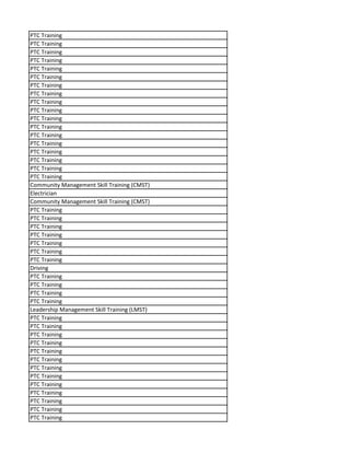 PTC Training
PTC Training
PTC Training
PTC Training
PTC Training
PTC Training
PTC Training
PTC Training
PTC Training
PTC Training
PTC Training
PTC Training
PTC Training
PTC Training
PTC Training
PTC Training
PTC Training
PTC Training
Community Management Skill Training (CMST)
Electrician
Community Management Skill Training (CMST)
PTC Training
PTC Training
PTC Training
PTC Training
PTC Training
PTC Training
PTC Training
Driving
PTC Training
PTC Training
PTC Training
PTC Training
Leadership Management Skill Training (LMST)
PTC Training
PTC Training
PTC Training
PTC Training
PTC Training
PTC Training
PTC Training
PTC Training
PTC Training
PTC Training
PTC Training
PTC Training
PTC Training
 