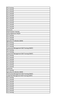 PTC Training
PTC Training
PTC Training
PTC Training
PTC Training
PTC Training
PTC Training
PTC Training
PTC Training
PTC Training
PTC Training
PTC Training
Electrician
Head Teacher Training
Home Appliances Repair
PTC Training
PTC Training
PTC Training
Agriculture Ex Worker (AEW)
PTC Training
PTC Training
PTC Training
Community Management Skill Training (CMST)
PTC Training
PTC Training
Community Management Skill Training (CMST)
PTC Training
PTC Training
PTC Training
PTC Training
PTC Training
PTC Training
PTC Training
Electrician
PTC Training
Agriculture Ex Worker (AEW)
Community Management Skill Training (CMST)
Leadership Management Skill Training (LMST)
PTC Training
PTC Training
PTC Training
PTC Training
PTC Training
PTC Training
PTC Training
PTC Training
PTC Training
 