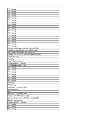 PTC Training
PTC Training
PTC Training
PTC Training
PTC Training
PTC Training
PTC Training
PTC Training
PTC Training
PTC Training
PTC Training
PTC Training
PTC Training
PTC Training
PTC Training
PTC Training
PTC Training
PTC Training
Community Management Skill Training (CMST)
Leadership Management Skill Training (LMST)
Participatory Monitoring and Evaluation
Disaster Risk Reduction Operation & Maintenance
Mobile Repairing
Plumbing
Head Teacher Training
Heavy Machinary Excavator
Livestock Ex Worker (LEW)
PTC Training
PTC Training
PTC Training
PTC Training
PTC Training
PTC Training
PTC Training
Tailoring
PTC Training
Agriculture Ex Worker (AEW)
Auto Electrician
Rac
Agriculture Ex Worker (AEW)
Energy Saver & Emergency Light
Community Management Skill Training (CMST)
Disaster Management
Heavy Machinary Excavator
PTC Training
PTC Training
PTC Training
 