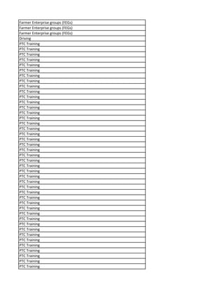 Farmer Enterprise groups (FEGs)
Farmer Enterprise groups (FEGs)
Farmer Enterprise groups (FEGs)
Driving
PTC Training
PTC Training
PTC Training
PTC Training
PTC Training
PTC Training
PTC Training
PTC Training
PTC Training
PTC Training
PTC Training
PTC Training
PTC Training
PTC Training
PTC Training
PTC Training
PTC Training
PTC Training
PTC Training
PTC Training
PTC Training
PTC Training
PTC Training
PTC Training
PTC Training
PTC Training
PTC Training
PTC Training
PTC Training
PTC Training
PTC Training
PTC Training
PTC Training
PTC Training
PTC Training
PTC Training
PTC Training
PTC Training
PTC Training
PTC Training
PTC Training
PTC Training
PTC Training
 