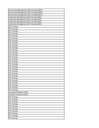 Community Management Skill Training (CMST)
Community Management Skill Training (CMST)
Community Management Skill Training (CMST)
Leadership Management Skill Training (LMST)
Leadership Management Skill Training (LMST)
Leadership Management Skill Training (LMST)
Leadership Management Skill Training (LMST)
PTC Training
PTC Training
PTC Training
PTC Training
PTC Training
PTC Training
PTC Training
PTC Training
PTC Training
PTC Training
PTC Training
PTC Training
PTC Training
PTC Training
PTC Training
PTC Training
PTC Training
PTC Training
PTC Training
PTC Training
PTC Training
PTC Training
PTC Training
PTC Training
PTC Training
PTC Training
PTC Training
PTC Training
Livestock Ex Worker (LEW)
Livestock Ex Worker (LEW)
PTC Training
PTC Training
PTC Training
PTC Training
PTC Training
PTC Training
PTC Training
PTC Training
PTC Training
PTC Training
 
