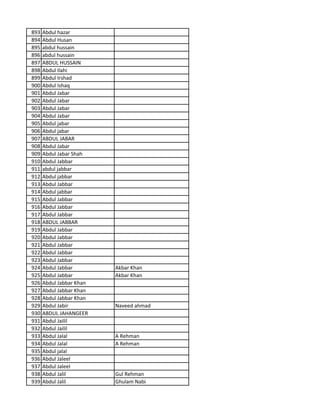 893 Abdul hazar
894 Abdul Husan
895 abdul hussain
896 abdul hussain
897 ABDUL HUSSAIN
898 Abdul Ilahi
899 Abdul Irshad
900 Abdul Ishaq
901 Abdul Jabar
902 Abdul Jabar
903 Abdul Jabar
904 Abdul Jabar
905 Abdul jabar
906 Abdul jabar
907 ABDUL JABAR
908 Abdul Jabar
909 Abdul Jabar Shah
910 Abdul Jabbar
911 abdul jabbar
912 Abdul jabbar
913 Abdul Jabbar
914 Abdul jabbar
915 Abdul Jabbar
916 Abdul Jabbar
917 Abdul Jabbar
918 ABDUL JABBAR
919 Abdul Jabbar
920 Abdul Jabbar
921 Abdul Jabbar
922 Abdul Jabbar
923 Abdul Jabbar
924 Abdul Jabbar Akbar Khan
925 Abdul Jabbar Akbar Khan
926 Abdul Jabbar Khan
927 Abdul Jabbar Khan
928 Abdul Jabbar Khan
929 Abdul Jabir Naveed ahmad
930 ABDUL JAHANGEER
931 Abdul Jailil
932 Abdul Jailil
933 Abdul Jalal A Rehman
934 Abdul Jalal A Rehman
935 Abdul jalal
936 Abdul Jaleel
937 Abdul Jaleel
938 Abdul Jalil Gul Rehman
939 Abdul Jalil Ghulam Nabi
 