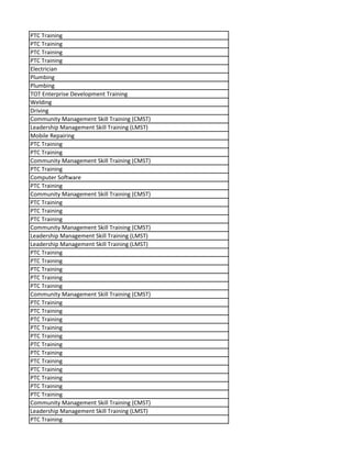 PTC Training
PTC Training
PTC Training
PTC Training
Electrician
Plumbing
Plumbing
TOT Enterprise Development Training
Welding
Driving
Community Management Skill Training (CMST)
Leadership Management Skill Training (LMST)
Mobile Repairing
PTC Training
PTC Training
Community Management Skill Training (CMST)
PTC Training
Computer Software
PTC Training
Community Management Skill Training (CMST)
PTC Training
PTC Training
PTC Training
Community Management Skill Training (CMST)
Leadership Management Skill Training (LMST)
Leadership Management Skill Training (LMST)
PTC Training
PTC Training
PTC Training
PTC Training
PTC Training
Community Management Skill Training (CMST)
PTC Training
PTC Training
PTC Training
PTC Training
PTC Training
PTC Training
PTC Training
PTC Training
PTC Training
PTC Training
PTC Training
PTC Training
Community Management Skill Training (CMST)
Leadership Management Skill Training (LMST)
PTC Training
 