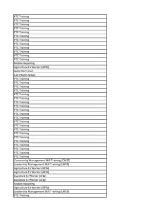 PTC Training
PTC Training
PTC Training
PTC Training
PTC Training
PTC Training
PTC Training
PTC Training
PTC Training
PTC Training
PTC Training
PTC Training
Mobile Repairing
Agriculture Ex Worker (AEW)
Auto Electrician
Cell Phone Repair
PTC Training
PTC Training
PTC Training
PTC Training
PTC Training
PTC Training
PTC Training
PTC Training
PTC Training
PTC Training
PTC Training
PTC Training
PTC Training
PTC Training
PTC Training
PTC Training
PTC Training
PTC Training
PTC Training
PTC Training
PTC Training
Community Management Skill Training (CMST)
Leadership Management Skill Training (LMST)
Agriculture Ex Worker (AEW)
Agriculture Ex Worker (AEW)
Livestock Ex Worker (LEW)
Livestock Ex Worker (LEW)
Mobile Repairing
Agriculture Ex Worker (AEW)
Leadership Management Skill Training (LMST)
PTC Training
 