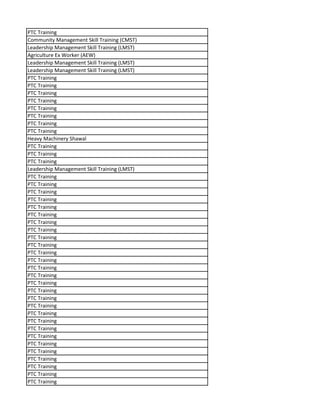 PTC Training
Community Management Skill Training (CMST)
Leadership Management Skill Training (LMST)
Agriculture Ex Worker (AEW)
Leadership Management Skill Training (LMST)
Leadership Management Skill Training (LMST)
PTC Training
PTC Training
PTC Training
PTC Training
PTC Training
PTC Training
PTC Training
PTC Training
Heavy Machinery Shawal
PTC Training
PTC Training
PTC Training
Leadership Management Skill Training (LMST)
PTC Training
PTC Training
PTC Training
PTC Training
PTC Training
PTC Training
PTC Training
PTC Training
PTC Training
PTC Training
PTC Training
PTC Training
PTC Training
PTC Training
PTC Training
PTC Training
PTC Training
PTC Training
PTC Training
PTC Training
PTC Training
PTC Training
PTC Training
PTC Training
PTC Training
PTC Training
PTC Training
PTC Training
 