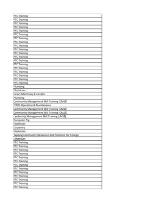 PTC Training
PTC Training
PTC Training
PTC Training
PTC Training
PTC Training
PTC Training
PTC Training
PTC Training
PTC Training
PTC Training
PTC Training
PTC Training
PTC Training
PTC Training
PTC Training
PTC Training
PTC Training
PTC Training
Plumbing
Electrician
Heavy Machinary Excavator
Plumbing
Community Management Skill Training (CMST)
DWSS Operation & Maintenance
Community Management Skill Training (CMST)
Community Management Skill Training (CMST)
Leadership Management Skill Training (LMST)
Computer Trg
Electrician
Carpentry
Electrician
Tapping Community Resilience And Potential For Change
Electrician
PTC Training
PTC Training
PTC Training
PTC Training
PTC Training
PTC Training
PTC Training
PTC Training
PTC Training
PTC Training
PTC Training
PTC Training
PTC Training
 
