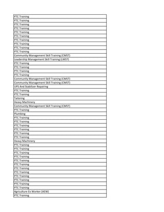 PTC Training
PTC Training
PTC Training
PTC Training
PTC Training
PTC Training
PTC Training
PTC Training
PTC Training
PTC Training
Community Management Skill Training (CMST)
Leadership Management Skill Training (LMST)
PTC Training
PTC Training
PTC Training
PTC Training
Community Management Skill Training (CMST)
Community Management Skill Training (CMST)
UPS And Stabilizer Repairing
PTC Training
PTC Training
Tailoring
Heavy Machinery
Community Management Skill Training (CMST)
PTC Training
Plumbing
PTC Training
PTC Training
PTC Training
PTC Training
PTC Training
PTC Training
Heavy Machinery
PTC Training
PTC Training
PTC Training
PTC Training
PTC Training
PTC Training
PTC Training
PTC Training
PTC Training
PTC Training
PTC Training
PTC Training
Agriculture Ex Worker (AEW)
PTC Training
 
