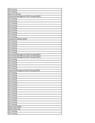 PTC Training
PTC Training
Motor Car Driving
Community Management Skill Training (CMST)
PTC Training
PTC Training
PTC Training
PTC Training
PTC Training
PTC Training
PTC Training
PTC Training
PTC Training
Livestock Ex Worker (LEW)
PTC Training
PTC Training
PTC Training
PTC Training
PTC Training
PTC Training
Community Management Skill Training (CMST)
Community Management Skill Training (CMST)
PTC Training
PTC Training
PTC Training
PTC Training
PTC Training
Leadership Management Skill Training (LMST)
PTC Training
PTC Training
PTC Training
PTC Training
PTC Training
PTC Training
PTC Training
PTC Training
PTC Training
PTC Training
PTC Training
PTC Training
PTC Training
PTC Training
PTC Training
Motor Cycle Repair
Mobile Repairing
PTC Training
PTC Training
 