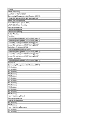 Driving
Heavy Machinery
Livestock Ex Worker (LEW)
Community Management Skill Training (CMST)
Leadership Management Skill Training (LMST)
Heavy Machinery Shovel
Farmer Enterprise groups (FEGs)
UPS And Stabilizer Repairing
Generator Repairing
Generator Repairing
Generator Repairing
Motor Winding
Plumbing
Community Management Skill Training (CMST)
Community Management Skill Training (CMST)
Leadership Management Skill Training (LMST)
Leadership Management Skill Training (LMST)
Agriculture Ex Worker (AEW)
Enterprise Development Training
Community Management Skill Training (CMST)
Leadership Management Skill Training (LMST)
Leadership Management Skill Training (LMST)
Conflict Resolution
Community Management Skill Training (CMST)
Electrician
Community Management Skill Training (CMST)
PTC Training
PTC Training
PTC Training
PTC Training
PTC Training
PTC Training
PTC Training
PTC Training
PTC Training
PTC Training
PTC Training
PTC Training
PTC Training
Heavy Machinery Shovel
Generator Repairing
Disaster Management
PTC Training
PTC Training
Heavy Machinery Excavator
PTC Training
PTC Training
 
