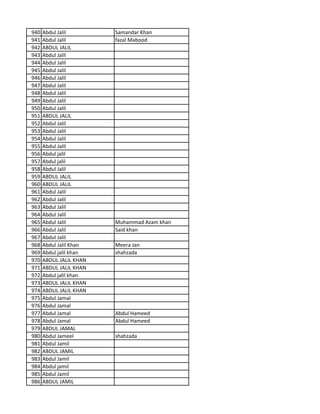940 Abdul Jalil Samandar Khan
941 Abdul Jalil fazal Mabood
942 ABDUL JALIL
943 Abdul Jalil
944 Abdul Jalil
945 Abdul Jalil
946 Abdul Jalil
947 Abdul Jalil
948 Abdul Jalil
949 Abdul Jalil
950 Abdul Jalil
951 ABDUL JALIL
952 Abdul Jalil
953 Abdul Jalil
954 Abdul Jalil
955 Abdul Jalil
956 Abdul jalil
957 Abdul jalil
958 Abdul Jalil
959 ABDUL JALIL
960 ABDUL JALIL
961 Abdul Jalil
962 Abdul Jalil
963 Abdul Jalil
964 Abdul Jalil
965 Abdul Jalil Muhammad Azam khan
966 Abdul Jalil Said khan
967 Abdul Jalil
968 Abdul Jalil Khan Meera Jan
969 Abdul jalil khan shahzada
970 ABDUL JALIL KHAN
971 ABDUL JALIL KHAN
972 Abdul jalil khan
973 ABDUL JALIL KHAN
974 ABDUL JALIL KHAN
975 Abdul Jamal
976 Abdul Jamal
977 Abdul Jamal Abdul Hameed
978 Abdul Jamal Abdul Hameed
979 ABDUL JAMAL
980 Abdul Jameel shahzada
981 Abdul Jamil
982 ABDUL JAMIL
983 Abdul Jamil
984 Abdul jamil
985 Abdul Jamil
986 ABDUL JAMIL
 