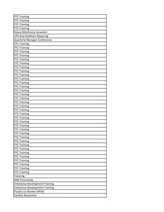 PTC Training
PTC Training
PTC Training
PTC Training
Heavy Machinary Excavator
UPS And Stabilizer Repairing
Quarterly Manager Conference
PTC Training
PTC Training
PTC Training
PTC Training
PTC Training
PTC Training
PTC Training
PTC Training
PTC Training
PTC Training
PTC Training
PTC Training
PTC Training
PTC Training
PTC Training
PTC Training
PTC Training
PTC Training
PTC Training
PTC Training
PTC Training
PTC Training
PTC Training
PTC Training
PTC Training
PTC Training
PTC Training
PTC Training
PTC Training
PTC Training
PTC Training
PTC Training
PTC Training
PTC Training
Tailoring
Milk Processing
Enterprise Development Training
Enterprise Development Training
Poultry Ex Worker (PEW)
Conflict Resolution
 