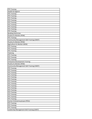 PTC Training
Health & Hygiene
PTC Training
PTC Training
PTC Training
PTC Training
PTC Training
PTC Training
PTC Training
PTC Training
PTC Training
Building Electrician
Poultry Ex Worker (PEW)
PTC Training
Community Management Skill Training (CMST)
Poultry Ex Worker (PEW)
Agriculture Ex Worker (AEW)
PTC Training
PTC Training
PTC Training
Tailoring
PTC Training
PTC Training
PTC Training
Enterprise Development Training
Poultry Ex Worker (PEW)
Community Management Skill Training (CMST)
PTC Training
PTC Training
PTC Training
PTC Training
PTC Training
PTC Training
PTC Training
PTC Training
PTC Training
PTC Training
PTC Training
PTC Training
PTC Training
PTC Training
PTC Training
Farmer Enterprise groups (FEGs)
PTC Training
PTC Training
PTC Training
Leadership Management Skill Training (LMST)
 