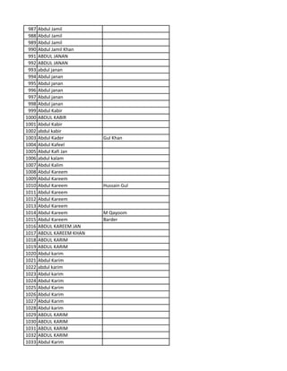 987 Abdul Jamil
988 Abdul Jamil
989 Abdul Jamil
990 Abdul Jamil Khan
991 ABDUL JANAN
992 ABDUL JANAN
993 abdul janan
994 Abdul janan
995 Abdul janan
996 Abdul janan
997 Abdul janan
998 Abdul janan
999 Abdul Kabir
1000 ABDUL KABIR
1001 Abdul Kabir
1002 abdul kabir
1003 Abdul Kader Gul Khan
1004 Abdul Kafeel
1005 Abdul Kafi Jan
1006 abdul kalam
1007 Abdul Kalim
1008 Abdul Kareem
1009 Abdul Kareem
1010 Abdul Kareem Hussain Gul
1011 Abdul Kareem
1012 Abdul Kareem
1013 Abdul Kareem
1014 Abdul Kareem M Qayoom
1015 Abdul Kareem Barder
1016 ABDUL KAREEM JAN
1017 ABDUL KAREEM KHAN
1018 ABDUL KARIM
1019 ABDUL KARIM
1020 Abdul karim
1021 Abdul Karim
1022 abdul karim
1023 Abdul karim
1024 Abdul Karim
1025 Abdul Karim
1026 Abdul Karim
1027 Abdul Karim
1028 Abdul karim
1029 ABDUL KARIM
1030 ABDUL KARIM
1031 ABDUL KARIM
1032 ABDUL KARIM
1033 Abdul Karim
 