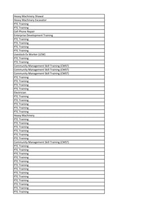 Heavy Machinery Shawal
Heavy Machinary Excavator
PTC Training
PTC Training
Cell Phone Repair
Enterprise Development Training
PTC Training
PTC Training
PTC Training
PTC Training
Livestock Ex Worker (LEW)
PTC Training
PTC Training
Community Management Skill Training (CMST)
Community Management Skill Training (CMST)
Community Management Skill Training (CMST)
PTC Training
PTC Training
PTC Training
PTC Training
Electrician
PTC Training
PTC Training
PTC Training
PTC Training
PTC Training
Heavy Machinery
PTC Training
PTC Training
PTC Training
PTC Training
PTC Training
PTC Training
Community Management Skill Training (CMST)
PTC Training
PTC Training
PTC Training
PTC Training
PTC Training
PTC Training
PTC Training
PTC Training
PTC Training
PTC Training
PTC Training
PTC Training
PTC Training
 
