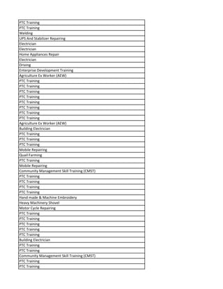 PTC Training
PTC Training
Welding
UPS And Stabilizer Repairing
Electrician
Electrician
Home Appliances Repair
Electrician
Driving
Enterprise Development Training
Agriculture Ex Worker (AEW)
PTC Training
PTC Training
PTC Training
PTC Training
PTC Training
PTC Training
PTC Training
PTC Training
Agriculture Ex Worker (AEW)
Building Electrician
PTC Training
PTC Training
PTC Training
Mobile Repairing
Quail Farming
PTC Training
Mobile Repairing
Community Management Skill Training (CMST)
PTC Training
PTC Training
PTC Training
PTC Training
Hand made & Machine Embroidery
Heavy Machinery Shovel
Motor Cycle Repairing
PTC Training
PTC Training
PTC Training
PTC Training
PTC Training
Building Electrician
PTC Training
PTC Training
Community Management Skill Training (CMST)
PTC Training
PTC Training
 