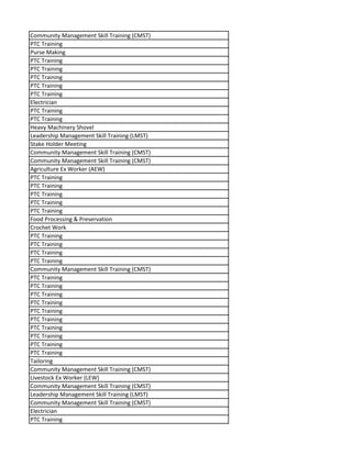 Community Management Skill Training (CMST)
PTC Training
Purse Making
PTC Training
PTC Training
PTC Training
PTC Training
PTC Training
Electrician
PTC Training
PTC Training
Heavy Machinery Shovel
Leadership Management Skill Training (LMST)
Stake Holder Meeting
Community Management Skill Training (CMST)
Community Management Skill Training (CMST)
Agriculture Ex Worker (AEW)
PTC Training
PTC Training
PTC Training
PTC Training
PTC Training
Food Processing & Preservation
Crochet Work
PTC Training
PTC Training
PTC Training
PTC Training
Community Management Skill Training (CMST)
PTC Training
PTC Training
PTC Training
PTC Training
PTC Training
PTC Training
PTC Training
PTC Training
PTC Training
PTC Training
Tailoring
Community Management Skill Training (CMST)
Livestock Ex Worker (LEW)
Community Management Skill Training (CMST)
Leadership Management Skill Training (LMST)
Community Management Skill Training (CMST)
Electrician
PTC Training
 