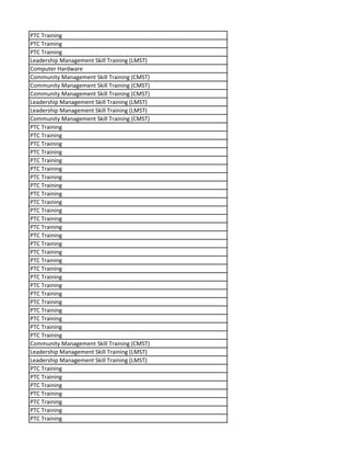 PTC Training
PTC Training
PTC Training
Leadership Management Skill Training (LMST)
Computer Hardware
Community Management Skill Training (CMST)
Community Management Skill Training (CMST)
Community Management Skill Training (CMST)
Leadership Management Skill Training (LMST)
Leadership Management Skill Training (LMST)
Community Management Skill Training (CMST)
PTC Training
PTC Training
PTC Training
PTC Training
PTC Training
PTC Training
PTC Training
PTC Training
PTC Training
PTC Training
PTC Training
PTC Training
PTC Training
PTC Training
PTC Training
PTC Training
PTC Training
PTC Training
PTC Training
PTC Training
PTC Training
PTC Training
PTC Training
PTC Training
PTC Training
PTC Training
Community Management Skill Training (CMST)
Leadership Management Skill Training (LMST)
Leadership Management Skill Training (LMST)
PTC Training
PTC Training
PTC Training
PTC Training
PTC Training
PTC Training
PTC Training
 