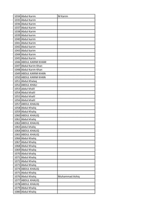 1034 Abdul Karim M Karim
1035 Abdul Karim
1036 Abdul Karim
1037 Abdul Karim
1038 Abdul Karim
1039 Abdul karim
1040 Abdul karim
1041 Abdul Karim
1042 Abdul karim
1043 Abdul karim
1044 Abdul Karim
1045 Abdul Karim
1046 ABDUL KARIM KHAM
1047 Abdul Karim Khan
1048 Abdul Karim Khan
1049 ABDUL KARIM KHAN
1050 ABDUL KARIM KHAN
1051 Abdul Khalaq
1052 ABDUL KHALI
1053 abdul khalil
1054 Abdul khalil
1055 Abdul khalil
1056 Abdul khalil
1057 ABDUL KHALIQ
1058 Abdul Khaliq
1059 Abdul Khaliq
1060 ABDUL KHALIQ
1061 Abdul khaliq
1062 ABDUL KHALIQ
1063 abdul khaliq
1064 ABDUL KHALIQ
1065 ABDUL KHALIQ
1066 Abdul Khaliq
1067 Abdul Khaliq
1068 Abdul Khaliq
1069 Abdul Khaliq
1070 Abdul khaliq
1071 Abdul Khaliq
1072 Abdul Khaliq
1073 Abdul Khaliq
1074 ABDUL KHALIQ
1075 Abdul Khaliq
1076 Abdul Khaliq Muhammad Ashiq
1077 ABDUL KHALIQ
1078 ABDUL KHALIQ
1079 Abdul Khaliq
1080 Abdul Khaliq
 