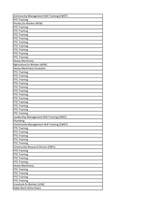 Community Management Skill Training (CMST)
PTC Training
Poultry Ex Worker (PEW)
PTC Training
PTC Training
PTC Training
PTC Training
PTC Training
PTC Training
PTC Training
PTC Training
PTC Training
Heavy Machinery
Agriculture Ex Worker (AEW)
Heavy Machinary Excavator
PTC Training
PTC Training
PTC Training
PTC Training
PTC Training
PTC Training
PTC Training
PTC Training
PTC Training
PTC Training
PTC Training
PTC Training
Leadership Management Skill Training (LMST)
Plumbing
Community Management Skill Training (CMST)
PTC Training
PTC Training
PTC Training
PTC Training
PTC Training
Community Resource Person (CRPs)
PTC Training
PTC Training
PTC Training
PTC Training
Heavy Machinery
PTC Training
PTC Training
PTC Training
PTC Training
Livestock Ex Worker (LEW)
Adda Work Silma Sitara
 