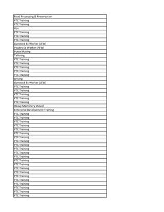 Food Processing & Preservation
PTC Training
PTC Training
Ups
PTC Training
PTC Training
PTC Training
Livestock Ex Worker (LEW)
Poultry Ex Worker (PEW)
Purse Making
Tailoring
PTC Training
PTC Training
PTC Training
PTC Training
PTC Training
Driving
Livestock Ex Worker (LEW)
PTC Training
PTC Training
PTC Training
PTC Training
PTC Training
Heavy Machinery Shovel
Enterprise Development Training
PTC Training
PTC Training
PTC Training
PTC Training
PTC Training
PTC Training
PTC Training
PTC Training
PTC Training
PTC Training
PTC Training
PTC Training
PTC Training
PTC Training
PTC Training
PTC Training
PTC Training
PTC Training
PTC Training
PTC Training
PTC Training
PTC Training
 