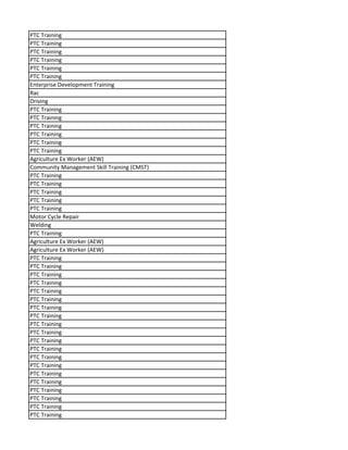 PTC Training
PTC Training
PTC Training
PTC Training
PTC Training
PTC Training
Enterprise Development Training
Rac
Driving
PTC Training
PTC Training
PTC Training
PTC Training
PTC Training
PTC Training
Agriculture Ex Worker (AEW)
Community Management Skill Training (CMST)
PTC Training
PTC Training
PTC Training
PTC Training
PTC Training
Motor Cycle Repair
Welding
PTC Training
Agriculture Ex Worker (AEW)
Agriculture Ex Worker (AEW)
PTC Training
PTC Training
PTC Training
PTC Training
PTC Training
PTC Training
PTC Training
PTC Training
PTC Training
PTC Training
PTC Training
PTC Training
PTC Training
PTC Training
PTC Training
PTC Training
PTC Training
PTC Training
PTC Training
PTC Training
 