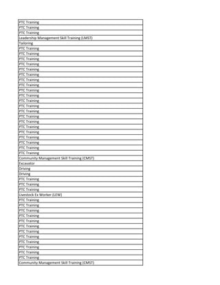 PTC Training
PTC Training
PTC Training
Leadership Management Skill Training (LMST)
Tailoring
PTC Training
PTC Training
PTC Training
PTC Training
PTC Training
PTC Training
PTC Training
PTC Training
PTC Training
PTC Training
PTC Training
PTC Training
PTC Training
PTC Training
PTC Training
PTC Training
PTC Training
PTC Training
PTC Training
PTC Training
PTC Training
Community Management Skill Training (CMST)
Excavator
Driving
Driving
PTC Training
PTC Training
PTC Training
Livestock Ex Worker (LEW)
PTC Training
PTC Training
PTC Training
PTC Training
PTC Training
PTC Training
PTC Training
PTC Training
PTC Training
PTC Training
PTC Training
PTC Training
Community Management Skill Training (CMST)
 