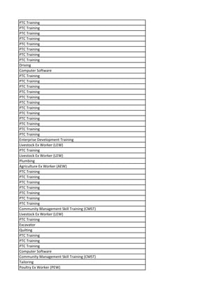 PTC Training
PTC Training
PTC Training
PTC Training
PTC Training
PTC Training
PTC Training
PTC Training
Driving
Computer Software
PTC Training
PTC Training
PTC Training
PTC Training
PTC Training
PTC Training
PTC Training
PTC Training
PTC Training
PTC Training
PTC Training
PTC Training
Enterprise Development Training
Livestock Ex Worker (LEW)
PTC Training
Livestock Ex Worker (LEW)
Plumbing
Agriculture Ex Worker (AEW)
PTC Training
PTC Training
PTC Training
PTC Training
PTC Training
PTC Training
PTC Training
Community Management Skill Training (CMST)
Livestock Ex Worker (LEW)
PTC Training
Excavator
Quilting
PTC Training
PTC Training
PTC Training
Computer Software
Community Management Skill Training (CMST)
Tailoring
Poultry Ex Worker (PEW)
 