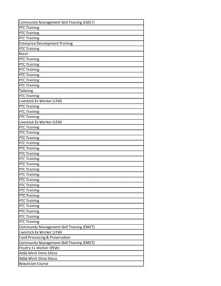 Community Management Skill Training (CMST)
PTC Training
PTC Training
PTC Training
Enterprise Development Training
PTC Training
Mazri
PTC Training
PTC Training
PTC Training
PTC Training
PTC Training
PTC Training
Tailoring
PTC Training
Livestock Ex Worker (LEW)
PTC Training
PTC Training
PTC Training
Livestock Ex Worker (LEW)
PTC Training
PTC Training
PTC Training
PTC Training
PTC Training
PTC Training
PTC Training
PTC Training
PTC Training
PTC Training
PTC Training
PTC Training
PTC Training
PTC Training
PTC Training
PTC Training
PTC Training
PTC Training
PTC Training
Community Management Skill Training (CMST)
Livestock Ex Worker (LEW)
Food Processing & Preservation
Community Management Skill Training (CMST)
Poultry Ex Worker (PEW)
Adda Work Silma Sitara
Adda Work Silma Sitara
Beautician Course
 