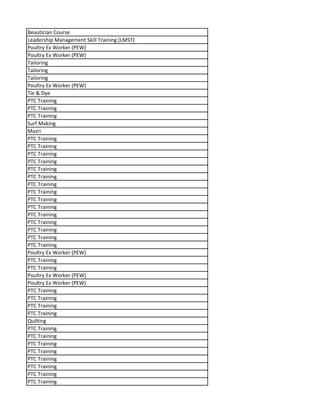 Beautician Course
Leadership Management Skill Training (LMST)
Poultry Ex Worker (PEW)
Poultry Ex Worker (PEW)
Tailoring
Tailoring
Tailoring
Poultry Ex Worker (PEW)
Tie & Dye
PTC Training
PTC Training
PTC Training
Surf Making
Mazri
PTC Training
PTC Training
PTC Training
PTC Training
PTC Training
PTC Training
PTC Training
PTC Training
PTC Training
PTC Training
PTC Training
PTC Training
PTC Training
PTC Training
PTC Training
Poultry Ex Worker (PEW)
PTC Training
PTC Training
Poultry Ex Worker (PEW)
Poultry Ex Worker (PEW)
PTC Training
PTC Training
PTC Training
PTC Training
Quilting
PTC Training
PTC Training
PTC Training
PTC Training
PTC Training
PTC Training
PTC Training
PTC Training
 