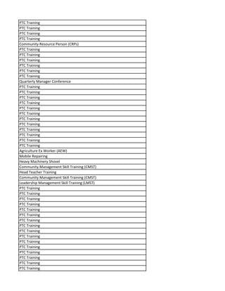PTC Training
PTC Training
PTC Training
PTC Training
Community Resource Person (CRPs)
PTC Training
PTC Training
PTC Training
PTC Training
PTC Training
PTC Training
Quarterly Manager Conference
PTC Training
PTC Training
PTC Training
PTC Training
PTC Training
PTC Training
PTC Training
PTC Training
PTC Training
PTC Training
PTC Training
PTC Training
Agriculture Ex Worker (AEW)
Mobile Repairing
Heavy Machinery Shovel
Community Management Skill Training (CMST)
Head Teacher Training
Community Management Skill Training (CMST)
Leadership Management Skill Training (LMST)
PTC Training
PTC Training
PTC Training
PTC Training
PTC Training
PTC Training
PTC Training
PTC Training
PTC Training
PTC Training
PTC Training
PTC Training
PTC Training
PTC Training
PTC Training
PTC Training
 