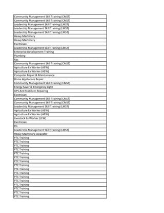 Community Management Skill Training (CMST)
Community Management Skill Training (CMST)
Leadership Management Skill Training (LMST)
Leadership Management Skill Training (LMST)
Leadership Management Skill Training (LMST)
Heavy Machinery
Heavy Machinery
Electrician
Leadership Management Skill Training (LMST)
Enterprise Development Training
Plumbing
Rac
Community Management Skill Training (CMST)
Agriculture Ex Worker (AEW)
Agriculture Ex Worker (AEW)
Computer Repair & Maintainance
Home Appliances Repair
Community Management Skill Training (CMST)
Energy Saver & Emergency Light
UPS And Stabilizer Repairing
Electrician
Community Management Skill Training (CMST)
Community Management Skill Training (CMST)
Leadership Management Skill Training (LMST)
Agriculture Ex Worker (AEW)
Agriculture Ex Worker (AEW)
Livestock Ex Worker (LEW)
Electrician
Ffs
Leadership Management Skill Training (LMST)
Heavy Machinary Excavator
PTC Training
PTC Training
PTC Training
PTC Training
PTC Training
PTC Training
PTC Training
PTC Training
PTC Training
PTC Training
PTC Training
PTC Training
PTC Training
PTC Training
PTC Training
PTC Training
 