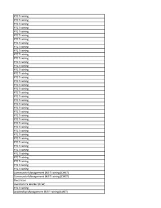 PTC Training
PTC Training
PTC Training
PTC Training
PTC Training
PTC Training
PTC Training
PTC Training
PTC Training
PTC Training
PTC Training
PTC Training
PTC Training
PTC Training
PTC Training
PTC Training
PTC Training
PTC Training
PTC Training
PTC Training
PTC Training
PTC Training
PTC Training
PTC Training
PTC Training
PTC Training
PTC Training
PTC Training
PTC Training
PTC Training
PTC Training
PTC Training
PTC Training
PTC Training
PTC Training
PTC Training
PTC Training
PTC Training
PTC Training
PTC Training
PTC Training
Community Management Skill Training (CMST)
Community Management Skill Training (CMST)
Electrician
Livestock Ex Worker (LEW)
PTC Training
Leadership Management Skill Training (LMST)
 