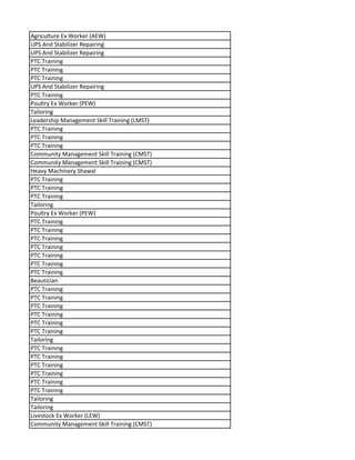 Agriculture Ex Worker (AEW)
UPS And Stabilizer Repairing
UPS And Stabilizer Repairing
PTC Training
PTC Training
PTC Training
UPS And Stabilizer Repairing
PTC Training
Poultry Ex Worker (PEW)
Tailoring
Leadership Management Skill Training (LMST)
PTC Training
PTC Training
PTC Training
Community Management Skill Training (CMST)
Community Management Skill Training (CMST)
Heavy Machinery Shawal
PTC Training
PTC Training
PTC Training
Tailoring
Poultry Ex Worker (PEW)
PTC Training
PTC Training
PTC Training
PTC Training
PTC Training
PTC Training
PTC Training
Beautician
PTC Training
PTC Training
PTC Training
PTC Training
PTC Training
PTC Training
Tailoring
PTC Training
PTC Training
PTC Training
PTC Training
PTC Training
PTC Training
Tailoring
Tailoring
Livestock Ex Worker (LEW)
Community Management Skill Training (CMST)
 