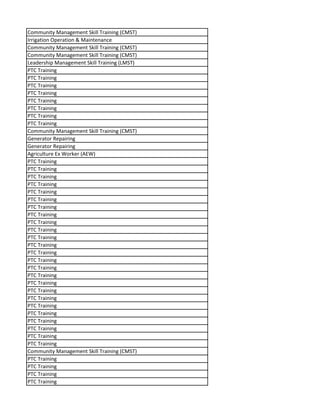 Community Management Skill Training (CMST)
Irrigation Operation & Maintenance
Community Management Skill Training (CMST)
Community Management Skill Training (CMST)
Leadership Management Skill Training (LMST)
PTC Training
PTC Training
PTC Training
PTC Training
PTC Training
PTC Training
PTC Training
PTC Training
Community Management Skill Training (CMST)
Generator Repairing
Generator Repairing
Agriculture Ex Worker (AEW)
PTC Training
PTC Training
PTC Training
PTC Training
PTC Training
PTC Training
PTC Training
PTC Training
PTC Training
PTC Training
PTC Training
PTC Training
PTC Training
PTC Training
PTC Training
PTC Training
PTC Training
PTC Training
PTC Training
PTC Training
PTC Training
PTC Training
PTC Training
PTC Training
PTC Training
Community Management Skill Training (CMST)
PTC Training
PTC Training
PTC Training
PTC Training
 
