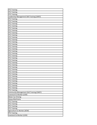 PTC Training
PTC Training
PTC Training
Leadership Management Skill Training (LMST)
PTC Training
PTC Training
PTC Training
PTC Training
PTC Training
PTC Training
PTC Training
PTC Training
PTC Training
PTC Training
PTC Training
PTC Training
PTC Training
PTC Training
PTC Training
PTC Training
PTC Training
PTC Training
PTC Training
PTC Training
PTC Training
PTC Training
PTC Training
PTC Training
PTC Training
PTC Training
PTC Training
PTC Training
PTC Training
PTC Training
PTC Training
PTC Training
Community Management Skill Training (CMST)
Livestock Ex Worker (LEW)
Motor Car Driving
Heavy Machinery
PTC Training
PTC Training
PTC Training
PTC Training
Agriculture Ex Worker (AEW)
PTC Training
Livestock Ex Worker (LEW)
 