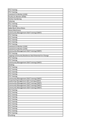 PTC Training
PTC Training
Livestock Ex Worker (LEW)
Poultry Ex Worker (PEW)
Kitchen Gardening
Tailoring
PTC Training
PTC Training
Adda Work Silma Sitara
Heavy Machinery
Community Management Skill Training (CMST)
PTC Training
PTC Training
PTC Training
PTC Training
PTC Training
Livestock Ex Worker (LEW)
Livestock Ex Worker (LEW)
Community Management Skill Training (CMST)
PTC Training
Tapping Community Resilience And Potential For Change
PTC Training
PTC Training
Community Management Skill Training (CMST)
Welding
PTC Training
PTC Training
PTC Training
PTC Training
PTC Training
Community Management Skill Training (CMST)
Leadership Management Skill Training (LMST)
Community Management Skill Training (CMST)
Community Management Skill Training (CMST)
Community Management Skill Training (CMST)
PTC Training
PTC Training
PTC Training
PTC Training
PTC Training
PTC Training
PTC Training
PTC Training
PTC Training
PTC Training
PTC Training
Plumbing
 