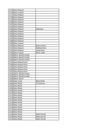 1175 Abdul Majeed
1176 Abdul majeed
1177 Abdul Majeed
1178 Abdul Majeed
1179 Abdul Majeed
1180 Abdul Majeed
1181 Abdul Majeed
1182 Abdul Majeed
1183 Abdul Majeed Abdulajan
1184 Abdul Majeed
1185 Abdul Majeed
1186 Abdul Majeed
1187 Abdul Majeed
1188 Abdul Majeed
1189 Abdul majeed
1190 Abdul Majeed Dilaram Khan
1191 Abdul Majeed Mahbob Khan
1192 Abdul Majeed Inayat Khan
1193 Abdul majeed Meraj uddin
1194 ABDUL MAJEED KHAN
1195 ABDUL MAJEED KHAN
1196 ABDUL MAJEED KHAN
1197 Abdul Majeed khan
1198 Abdul Majeed Khan
1199 Abdul Majeed Khan
1200 Abdul Majeed Khan
1201 Abdul Majeed Khan
1202 ABDUL MAJEED KHAN
1203 ABDUL MAJEED KHAN
1204 ABDUL MAJID
1205 Abdul majid Abdul Malik
1206 Abdul Majid Gul Rehman
1207 Abdul Majid
1208 Abdul Majid
1209 Abdul Majid
1210 Abdul Majid
1211 Abdul Majid
1212 Abdul Majid
1213 Abdul Majid
1214 Abdul Majid
1215 Abdul majid
1216 Abdul Majid
1217 Abdul Majid
1218 Abdul Majid
1219 Abdul Majid Abdul Samad
1220 Abdul Majid Abdul Samad
1221 Abdul Majid Abdul Samad
 