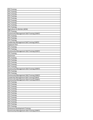 PTC Training
PTC Training
PTC Training
PTC Training
PTC Training
PTC Training
PTC Training
PTC Training
PTC Training
Agriculture Ex Worker (AEW)
PTC Training
Community Management Skill Training (CMST)
PTC Training
PTC Training
PTC Training
Leadership Management Skill Training (LMST)
Exposure Visit
PTC Training
PTC Training
Community Management Skill Training (CMST)
PTC Training
Electrician
PTC Training
PTC Training
PTC Training
PTC Training
PTC Training
Community Management Skill Training (CMST)
PTC Training
PTC Training
Community Management Skill Training (CMST)
Leadership Management Skill Training (LMST)
Community Management Skill Training (CMST)
PTC Training
PTC Training
PTC Training
PTC Training
PTC Training
PTC Training
PTC Training
PTC Training
PTC Training
PTC Training
PTC Training
PTC Training
Enterprise Development Training
Community Management Skill Training (CMST)
 