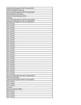Leadership Management Skill Training (LMST)
UPS And Stabilizer Repairing
Community Management Skill Training (CMST)
Heavy Machinary Excavator
Farmer Enterprise groups (FEGs)
Tailoring
Community Management Skill Training (CMST)
Leadership Management Skill Training (LMST)
PTC Training
PTC Training
PTC Training
PTC Training
PTC Training
PTC Training
PTC Training
PTC Training
PTC Training
PTC Training
PTC Training
PTC Training
PTC Training
PTC Training
PTC Training
PTC Training
PTC Training
PTC Training
PTC Training
PTC Training
PTC Training
PTC Training
PTC Training
PTC Training
PTC Training
PTC Training
PTC Training
Community Management Skill Training (CMST)
Machine Embroidery
Leadership Management Skill Training (LMST)
PTC Training
PTC Training
PTC Training
Tailoring
Poultry Ex Worker (PEW)
PTC Training
PTC Training
PTC Training
PTC Training
 