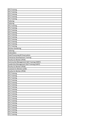 PTC Training
PTC Training
PTC Training
PTC Training
PTC Training
Tailoring
Tailoring
PTC Training
PTC Training
PTC Training
PTC Training
PTC Training
PTC Training
PTC Training
PTC Training
PTC Training
PTC Training
Kitchen Gardening
Tailoring
Embroidery
Food Processing & Preservation
Enterprise Development Training
Poultry Ex Worker (PEW)
Community Management Skill Training (CMST)
Leadership Management Skill Training (LMST)
Poultry Ex Worker (PEW)
Livestock Ex Worker (LEW)
Poultry Ex Worker (PEW)
PTC Training
PTC Training
PTC Training
PTC Training
PTC Training
PTC Training
PTC Training
PTC Training
PTC Training
PTC Training
PTC Training
PTC Training
PTC Training
PTC Training
PTC Training
PTC Training
PTC Training
PTC Training
PTC Training
 
