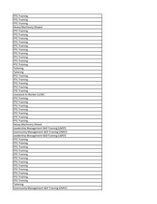 PTC Training
PTC Training
PTC Training
Heavy Machinery Shawal
PTC Training
PTC Training
PTC Training
PTC Training
PTC Training
PTC Training
PTC Training
PTC Training
PTC Training
PTC Training
Tailoring
Tailoring
PTC Training
PTC Training
PTC Training
PTC Training
PTC Training
Livestock Ex Worker (LEW)
PTC Training
PTC Training
PTC Training
PTC Training
PTC Training
PTC Training
PTC Training
Heavy Machinery Shovel
Leadership Management Skill Training (LMST)
Community Management Skill Training (CMST)
Leadership Management Skill Training (LMST)
PTC Training
PTC Training
PTC Training
PTC Training
PTC Training
PTC Training
PTC Training
PTC Training
PTC Training
PTC Training
PTC Training
PTC Training
Tailoring
Community Management Skill Training (CMST)
 
