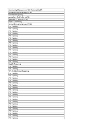Community Management Skill Training (CMST)
Farmer Enterprise groups (FEGs)
Generator Repairing
Agriculture Ex Worker (AEW)
Livestock Ex Worker (LEW)
Motor Car Driving
Farmer Enterprise groups (FEGs)
PTC Training
PTC Training
PTC Training
PTC Training
PTC Training
PTC Training
PTC Training
PTC Training
PTC Training
PTC Training
PTC Training
PTC Training
PTC Training
PTC Training
PTC Training
PTC Training
Mobile Repairing
PTC Training
PTC Training
UPS And Stabilizer Repairing
PTC Training
PTC Training
PTC Training
PTC Training
PTC Training
PTC Training
PTC Training
PTC Training
PTC Training
PTC Training
PTC Training
PTC Training
PTC Training
PTC Training
PTC Training
PTC Training
PTC Training
PTC Training
PTC Training
PTC Training
 