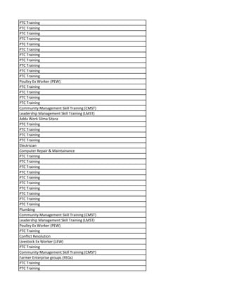 PTC Training
PTC Training
PTC Training
PTC Training
PTC Training
PTC Training
PTC Training
PTC Training
PTC Training
PTC Training
PTC Training
Poultry Ex Worker (PEW)
PTC Training
PTC Training
PTC Training
PTC Training
Community Management Skill Training (CMST)
Leadership Management Skill Training (LMST)
Adda Work Silma Sitara
PTC Training
PTC Training
PTC Training
PTC Training
Electrician
Computer Repair & Maintainance
PTC Training
PTC Training
PTC Training
PTC Training
PTC Training
PTC Training
PTC Training
PTC Training
PTC Training
PTC Training
Plumbing
Community Management Skill Training (CMST)
Leadership Management Skill Training (LMST)
Poultry Ex Worker (PEW)
PTC Training
Conflict Resolution
Livestock Ex Worker (LEW)
PTC Training
Community Management Skill Training (CMST)
Farmer Enterprise groups (FEGs)
PTC Training
PTC Training
 