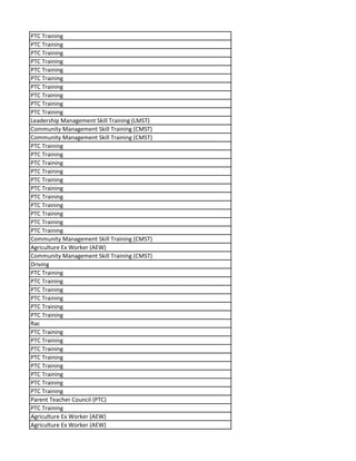 PTC Training
PTC Training
PTC Training
PTC Training
PTC Training
PTC Training
PTC Training
PTC Training
PTC Training
PTC Training
Leadership Management Skill Training (LMST)
Community Management Skill Training (CMST)
Community Management Skill Training (CMST)
PTC Training
PTC Training
PTC Training
PTC Training
PTC Training
PTC Training
PTC Training
PTC Training
PTC Training
PTC Training
PTC Training
Community Management Skill Training (CMST)
Agriculture Ex Worker (AEW)
Community Management Skill Training (CMST)
Driving
PTC Training
PTC Training
PTC Training
PTC Training
PTC Training
PTC Training
Rac
PTC Training
PTC Training
PTC Training
PTC Training
PTC Training
PTC Training
PTC Training
PTC Training
Parent Teacher Council (PTC)
PTC Training
Agriculture Ex Worker (AEW)
Agriculture Ex Worker (AEW)
 