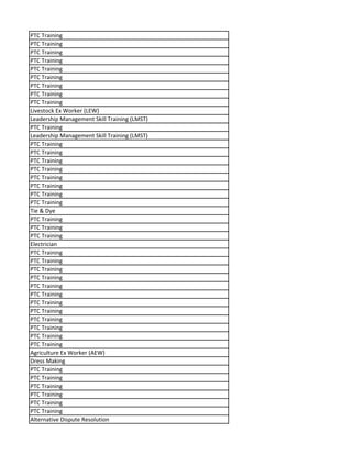 PTC Training
PTC Training
PTC Training
PTC Training
PTC Training
PTC Training
PTC Training
PTC Training
PTC Training
Livestock Ex Worker (LEW)
Leadership Management Skill Training (LMST)
PTC Training
Leadership Management Skill Training (LMST)
PTC Training
PTC Training
PTC Training
PTC Training
PTC Training
PTC Training
PTC Training
PTC Training
Tie & Dye
PTC Training
PTC Training
PTC Training
Electrician
PTC Training
PTC Training
PTC Training
PTC Training
PTC Training
PTC Training
PTC Training
PTC Training
PTC Training
PTC Training
PTC Training
PTC Training
Agriculture Ex Worker (AEW)
Dress Making
PTC Training
PTC Training
PTC Training
PTC Training
PTC Training
PTC Training
Alternative Dispute Resolution
 