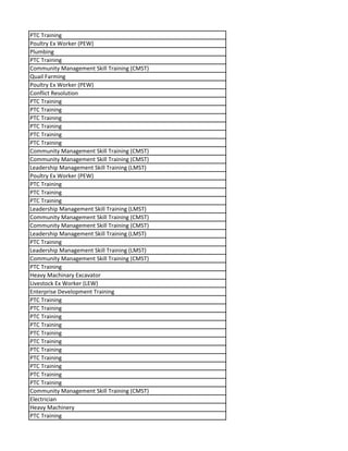 PTC Training
Poultry Ex Worker (PEW)
Plumbing
PTC Training
Community Management Skill Training (CMST)
Quail Farming
Poultry Ex Worker (PEW)
Conflict Resolution
PTC Training
PTC Training
PTC Training
PTC Training
PTC Training
PTC Training
Community Management Skill Training (CMST)
Community Management Skill Training (CMST)
Leadership Management Skill Training (LMST)
Poultry Ex Worker (PEW)
PTC Training
PTC Training
PTC Training
Leadership Management Skill Training (LMST)
Community Management Skill Training (CMST)
Community Management Skill Training (CMST)
Leadership Management Skill Training (LMST)
PTC Training
Leadership Management Skill Training (LMST)
Community Management Skill Training (CMST)
PTC Training
Heavy Machinary Excavator
Livestock Ex Worker (LEW)
Enterprise Development Training
PTC Training
PTC Training
PTC Training
PTC Training
PTC Training
PTC Training
PTC Training
PTC Training
PTC Training
PTC Training
PTC Training
Community Management Skill Training (CMST)
Electrician
Heavy Machinery
PTC Training
 